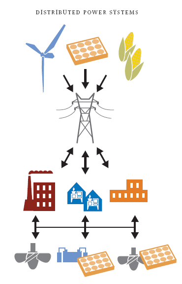 Distributed Power Systems