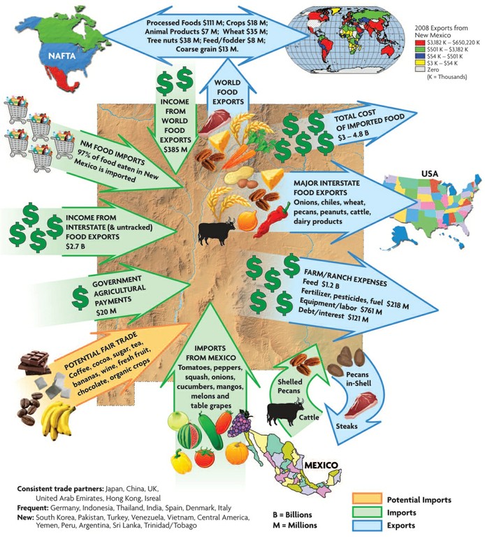 Fair Trade State Map-No Caption